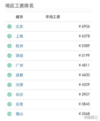 2019全球程序員薪酬報告 軟件開發需求超機器學習，40歲后收入下滑，東莞地區觀察